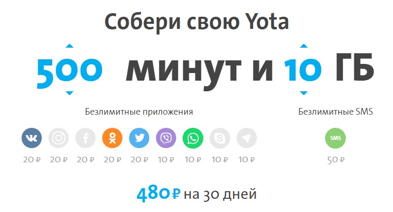 2022 оценки подписчиков yota